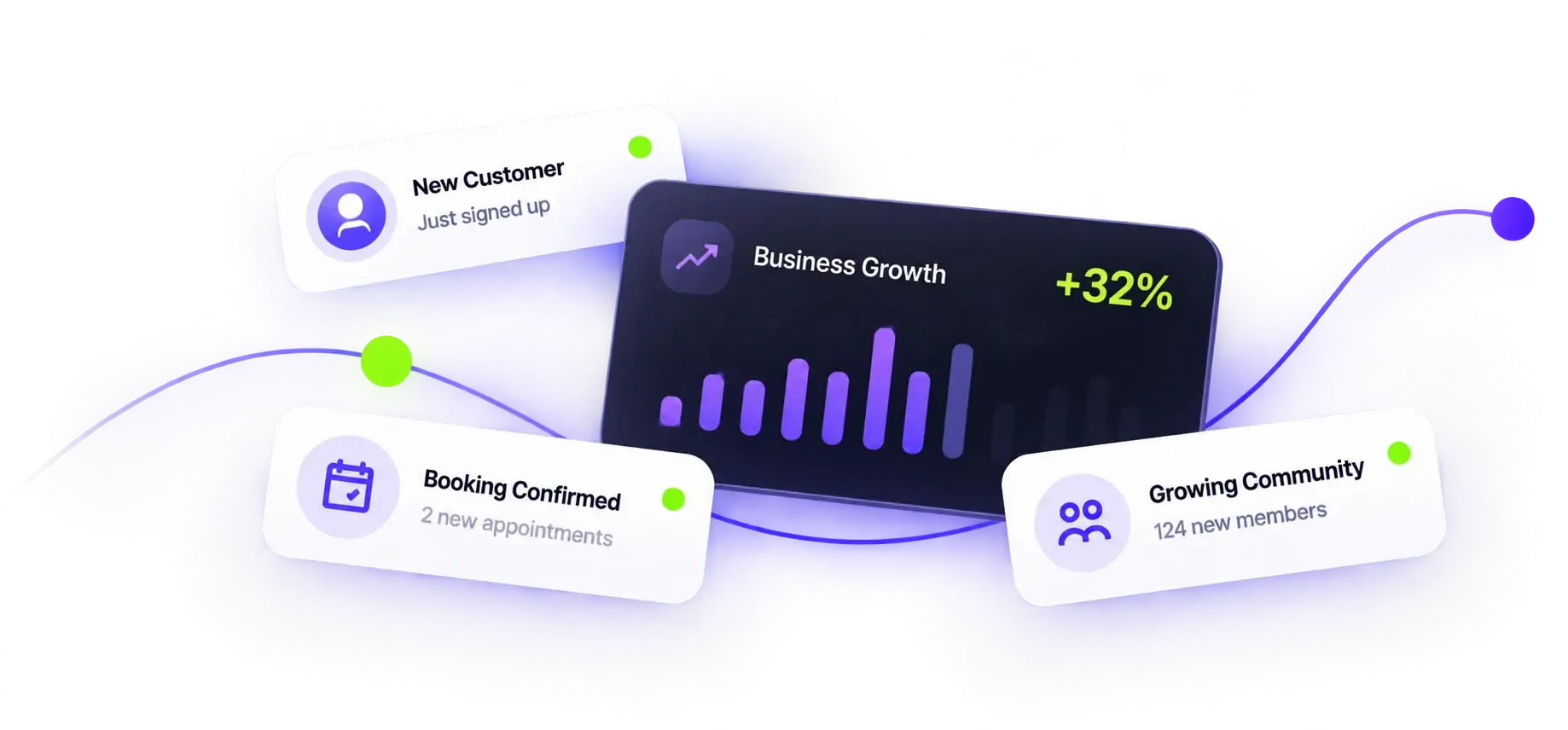 Interface cards showing a new customer signing up, business growth up 32%, a confirmed booking and a growing community