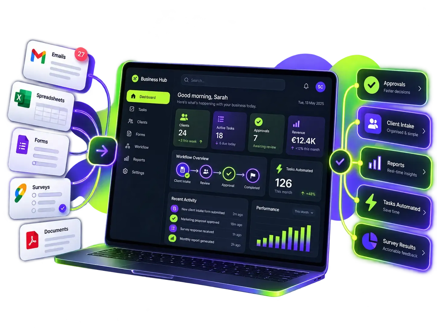 Disconnected business tools flowing into a custom dashboard and automated workflow